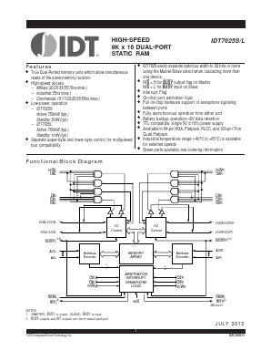 IDT7025S17PFG Datasheet PDF Integrated Device Technology
