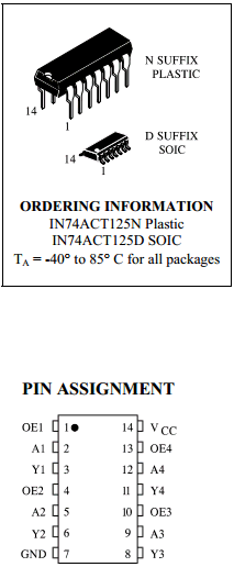 IN74ACT125N Datasheet PDF Integral Corp.