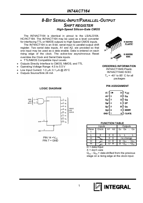 IN74ACT164D Datasheet PDF Integral Corp.