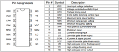 IR21593PBF Datasheet PDF International Rectifier