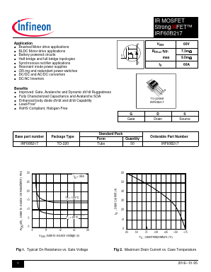 IRF60B217 Datasheet PDF International Rectifier