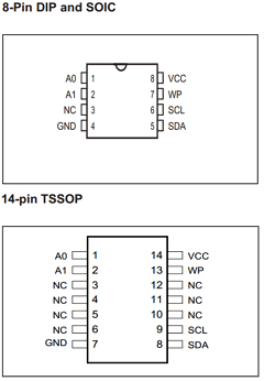 IS24C128-2 Datasheet PDF Integrated Silicon Solution
