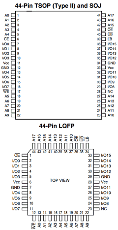 IS61LV25616-8LQI Datasheet PDF Integrated Silicon Solution