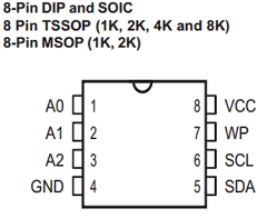 IS24C16-2P Datasheet PDF Integrated Silicon Solution