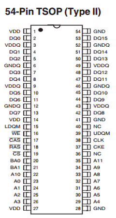 IS42S16400B-7TLI Datasheet PDF Integrated Silicon Solution