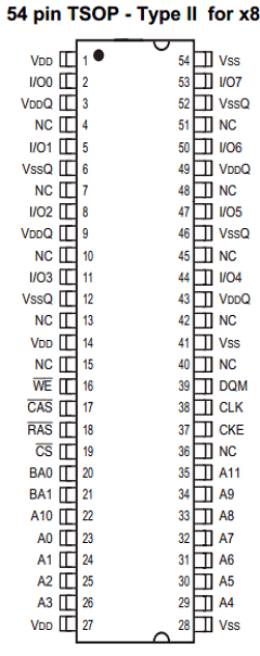 IS42S16800A-7TI Datasheet PDF Integrated Silicon Solution