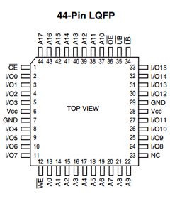 IS61LV25616 Datasheet PDF Integrated Silicon Solution