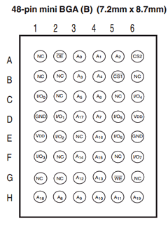 IS62WV10248BLL-70XI Datasheet PDF Integrated Silicon Solution