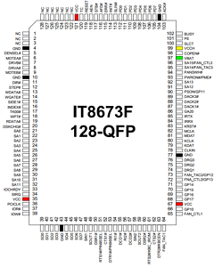IT8673F Datasheet PDF ITE Tech. INC.