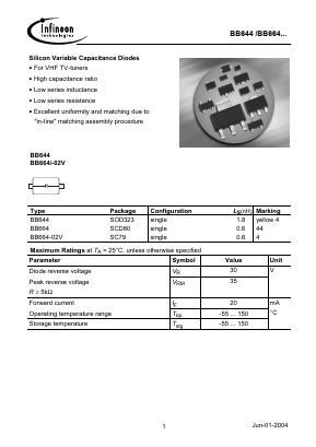 BB644 Datasheet PDF Infineon Technologies