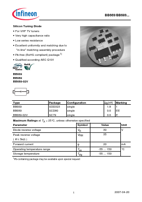 BB669 Datasheet PDF Infineon Technologies