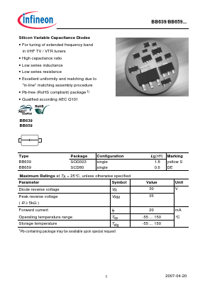 BB639 Datasheet PDF Infineon Technologies