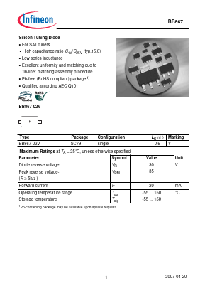 BB867 Datasheet PDF Infineon Technologies