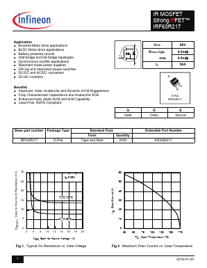 IRF60R217 Datasheet PDF Infineon Technologies