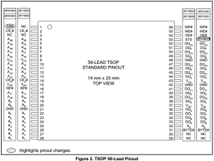 TE28F320S3-150 Datasheet PDF Intel