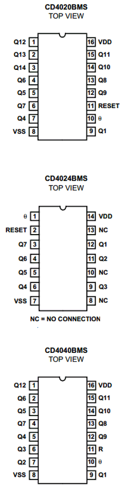 CD4020BMS Datasheet PDF Intersil