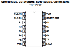 CD40160BMS Datasheet PDF Intersil