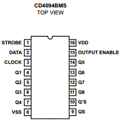 CD4094 Datasheet PDF Intersil
