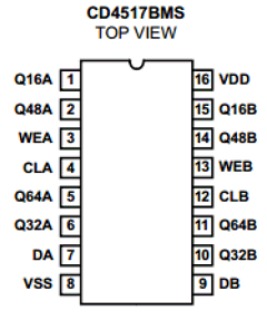 CD4517BMS Datasheet PDF Intersil