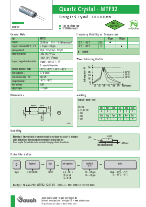 MTF32 Datasheet PDF Jauch Quartz Gmbh