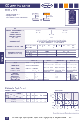 CD299PG Datasheet PDF Jianghai Europe GmbH