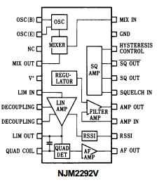 NJM2292 Datasheet PDF Japan Radio Corporation 