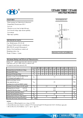 UF5400 Datasheet PDF Guangzhou Juxing Electronic Co., Ltd.