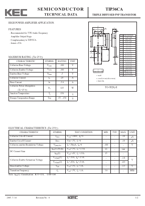 TIP36CA Datasheet PDF KEC