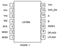 LS7366-S Datasheet PDF LSI Corporation 