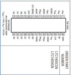 LTC1405I Datasheet PDF Linear Technology