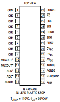 LTC1854 Datasheet PDF Linear Technology