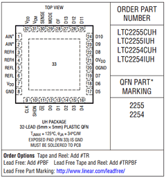 LTC2220 Datasheet PDF Linear Technology