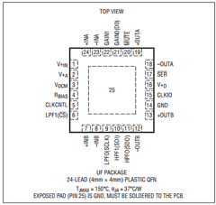 LTC6602CUF-PBF Datasheet PDF Linear Technology