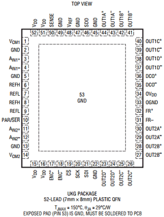 LTC2271 Datasheet PDF Linear Technology