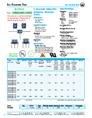 A451S002300104 Datasheet PDF Littelfuse, Inc