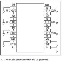 DS56-0005 Datasheet PDF M/A-COM Technology Solutions, Inc.