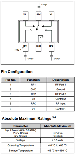 MASWSS0115 Datasheet PDF M/A-COM Technology Solutions, Inc.