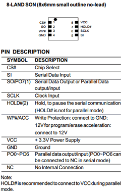 MX25L1605ZM Datasheet PDF Macronix International