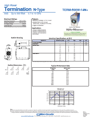 TERM-500W-14N+ Datasheet PDF Mini-Circuits