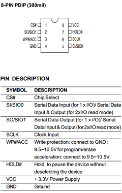 25L3205 Datasheet PDF Macronix International
