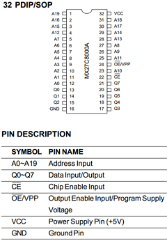 MX27C8000AQC-12 Datasheet PDF Macronix International