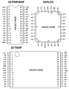 MX26C1000BTI-12 Datasheet PDF Macronix International