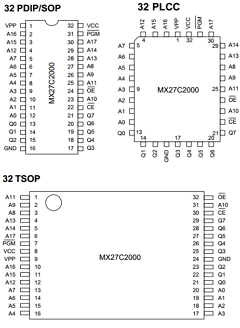 MX27C2000QC-35 Datasheet PDF Macronix International