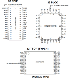 MX29F002T/B Datasheet PDF Macronix International