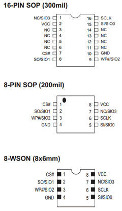 MX25L6445EM2 Datasheet PDF Macronix International