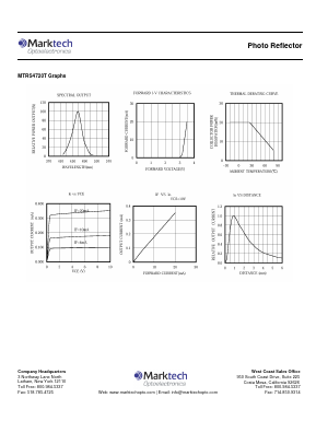 MTRS4720T Datasheet PDF Marktech Optoelectronics