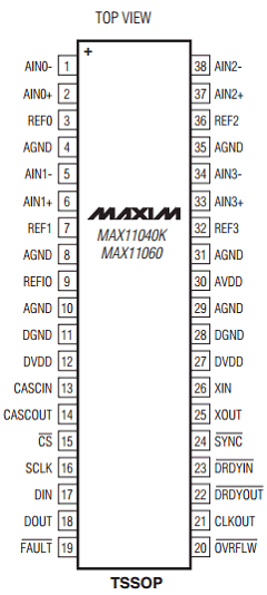 MAX11040K Datasheet PDF Maxim Integrated