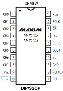 MAX1202ACAP-T Datasheet PDF Maxim Integrated