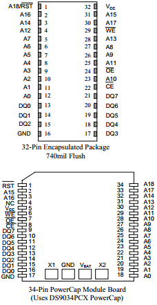 DS1251Y-70+ Datasheet PDF Maxim Integrated