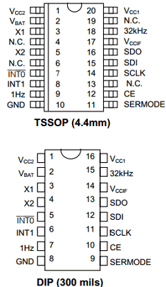 DS1306E-TR Datasheet PDF Maxim Integrated